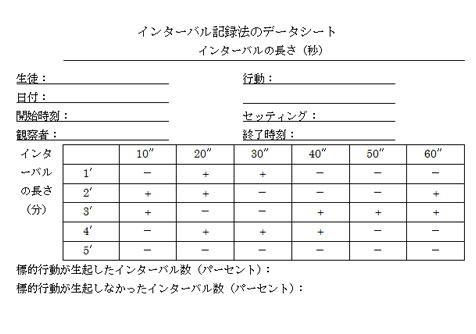 インターバル記録