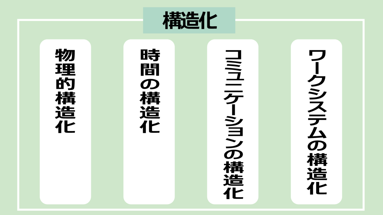 TCC 方法論の実行方法 (例付き)