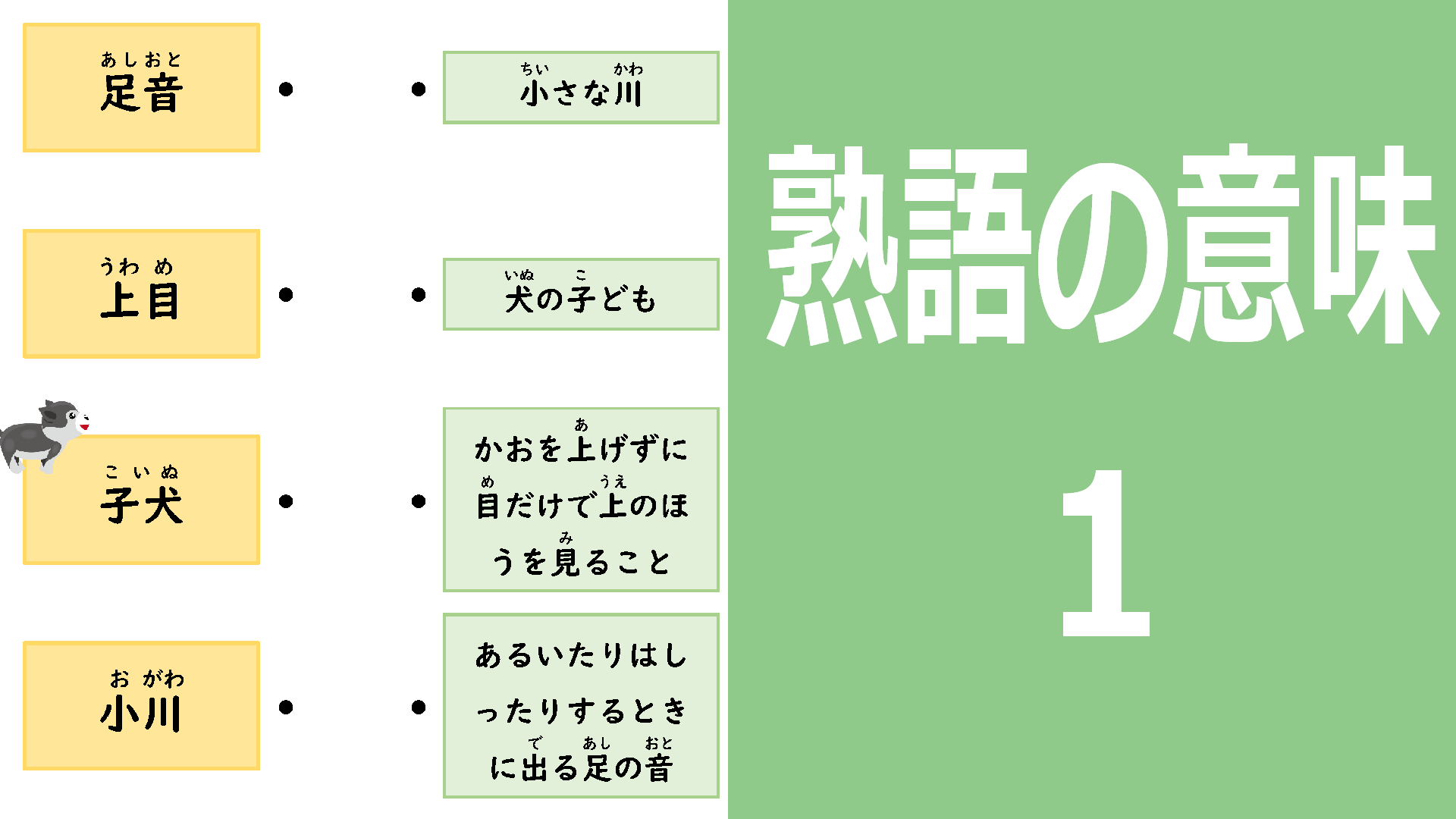 熟語の意味1