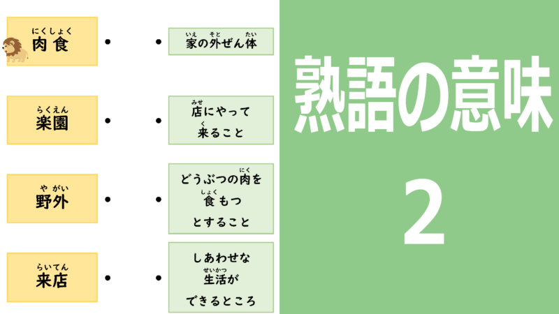 熟語の意味2