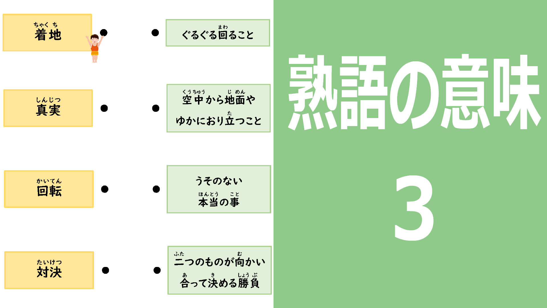 熟語の意味3